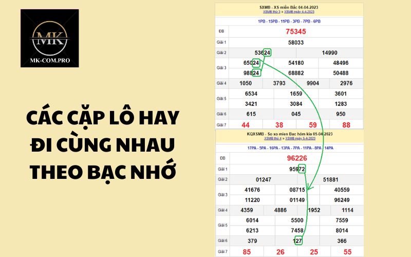 Áp dụng đánh lô đi cùng nhau theo bạc nhớ hiệu quả